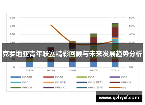 克罗地亚青年联赛精彩回顾与未来发展趋势分析