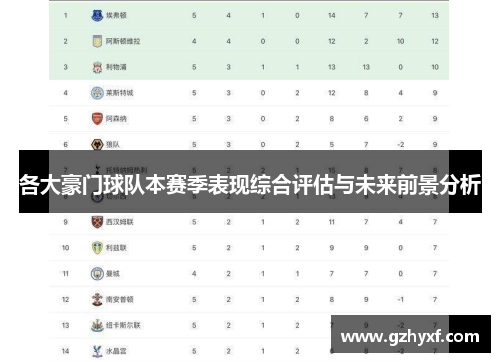 各大豪门球队本赛季表现综合评估与未来前景分析