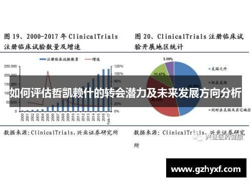 如何评估哲凯赖什的转会潜力及未来发展方向分析