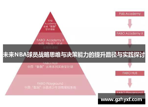 未来NBA球员战略思维与决策能力的提升路径与实践探讨