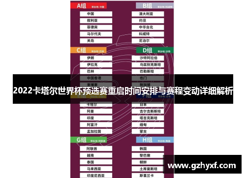 2022卡塔尔世界杯预选赛重启时间安排与赛程变动详细解析