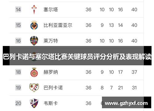 巴列卡诺与塞尔塔比赛关键球员评分分析及表现解读