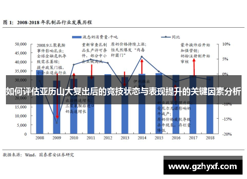 如何评估亚历山大复出后的竞技状态与表现提升的关键因素分析