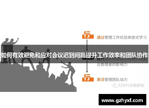 如何有效避免和应对会议迟到问题提升工作效率和团队协作