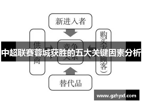 中超联赛蓉城获胜的五大关键因素分析