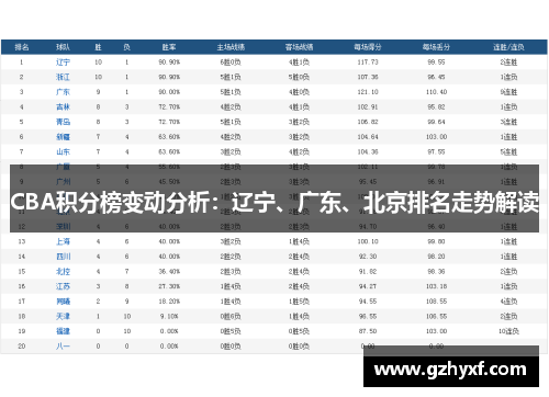 CBA积分榜变动分析：辽宁、广东、北京排名走势解读