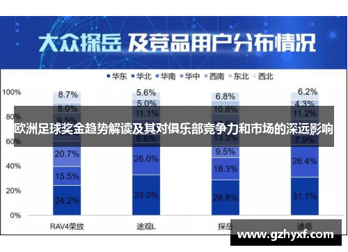 欧洲足球奖金趋势解读及其对俱乐部竞争力和市场的深远影响